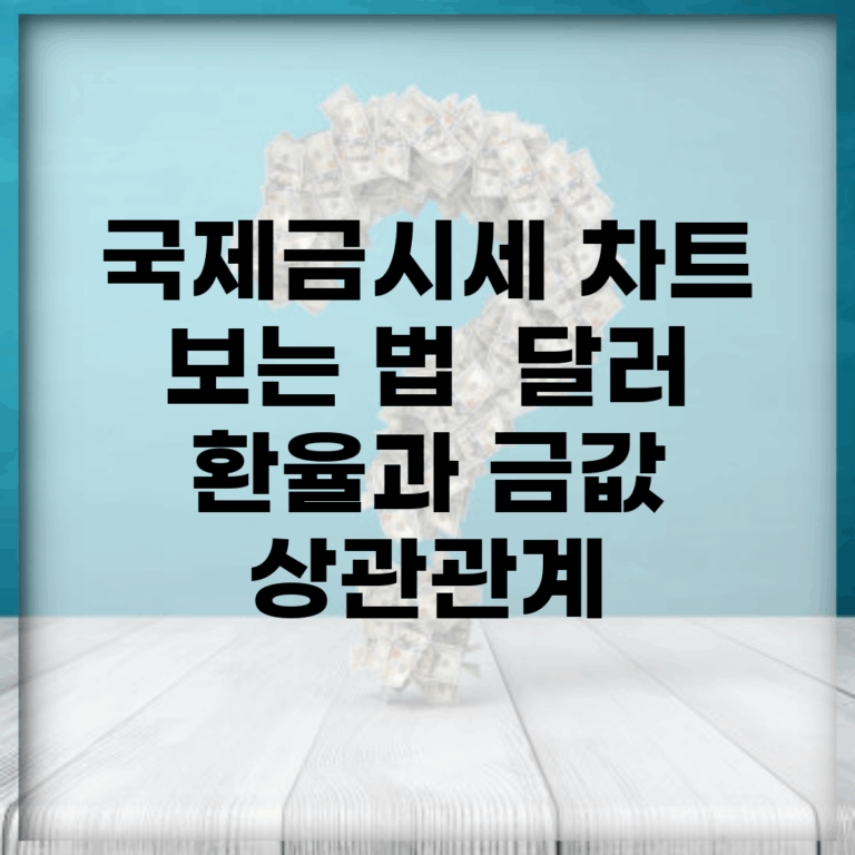 국제금시세 차트 보는 법 | 달러 환율과 금값 상관관계