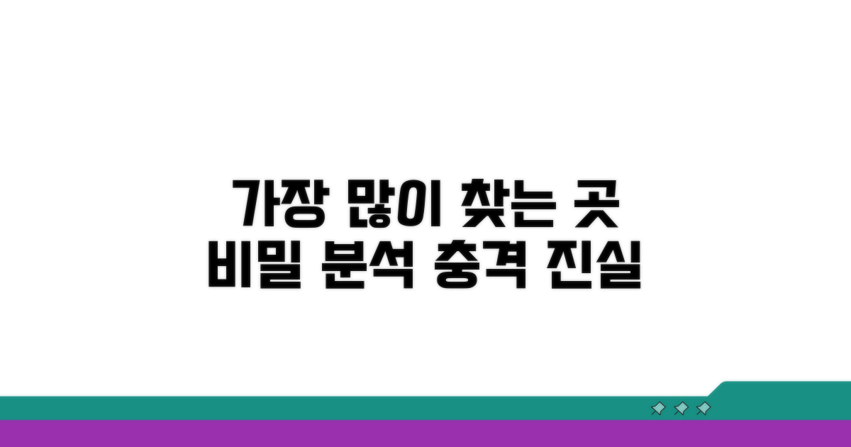 가장 많이 찾는 곳 상세 분석