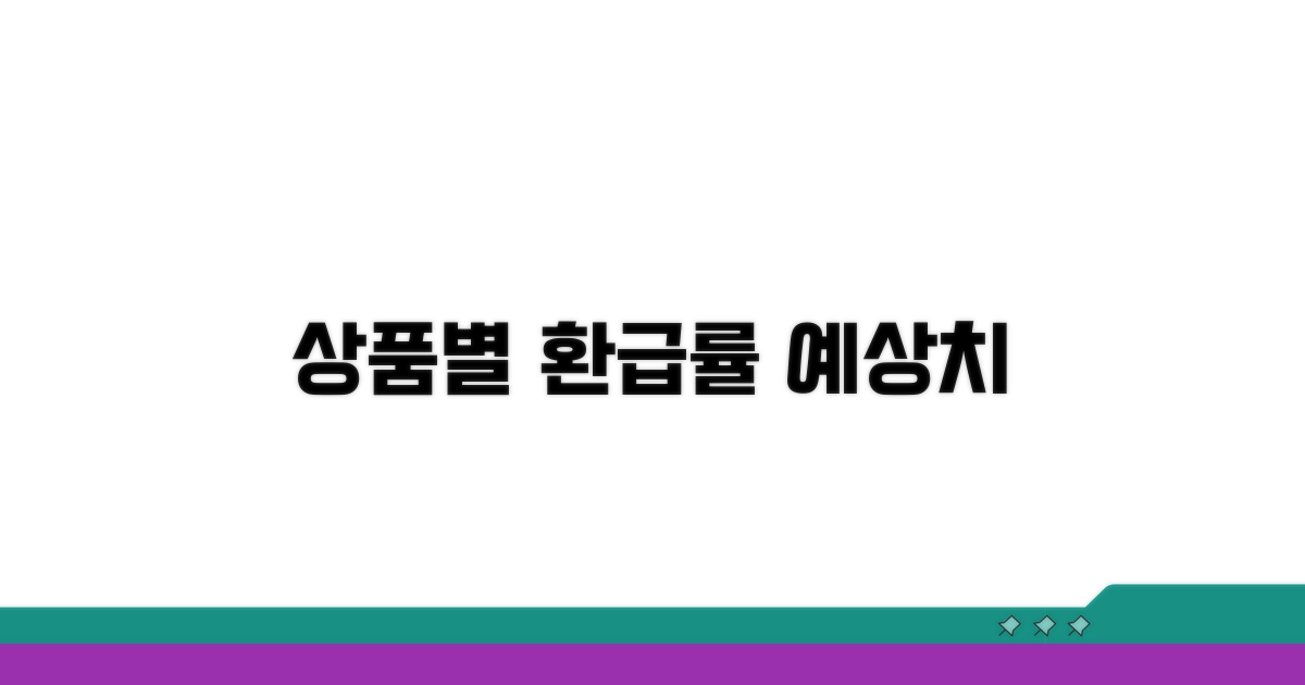 상품별 환급률 예상치