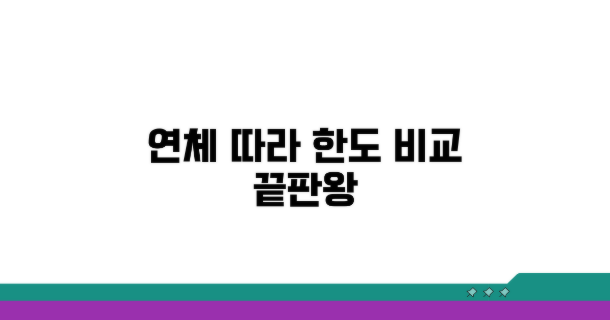 연체 기록별 대출 한도 비교