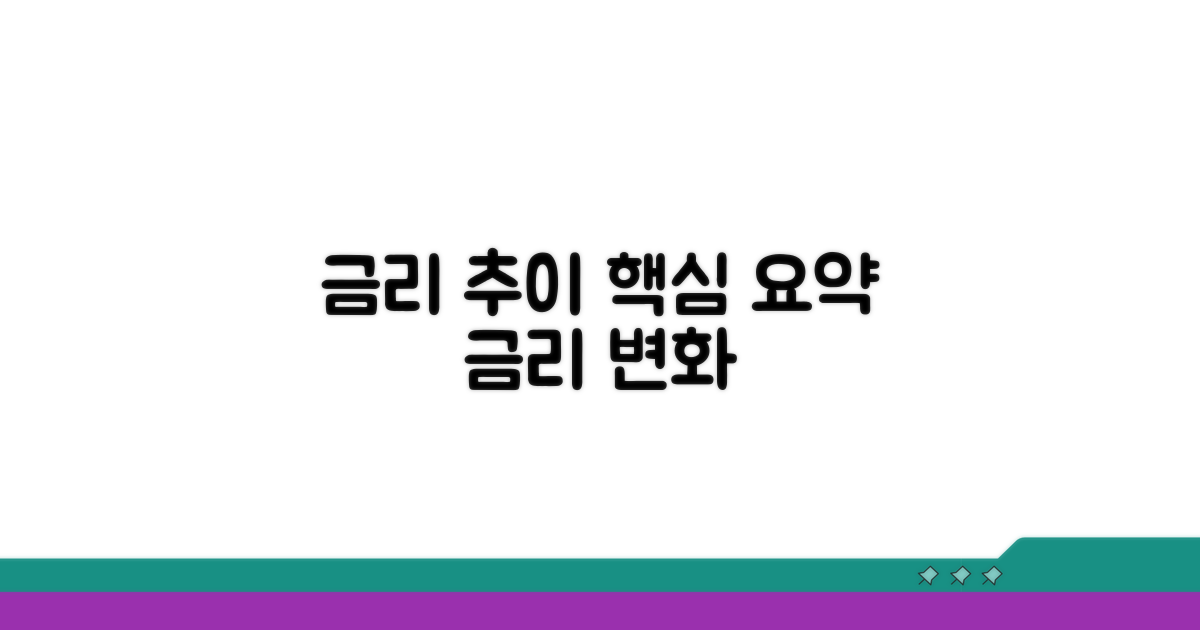 한국은행 금리 변화 추이