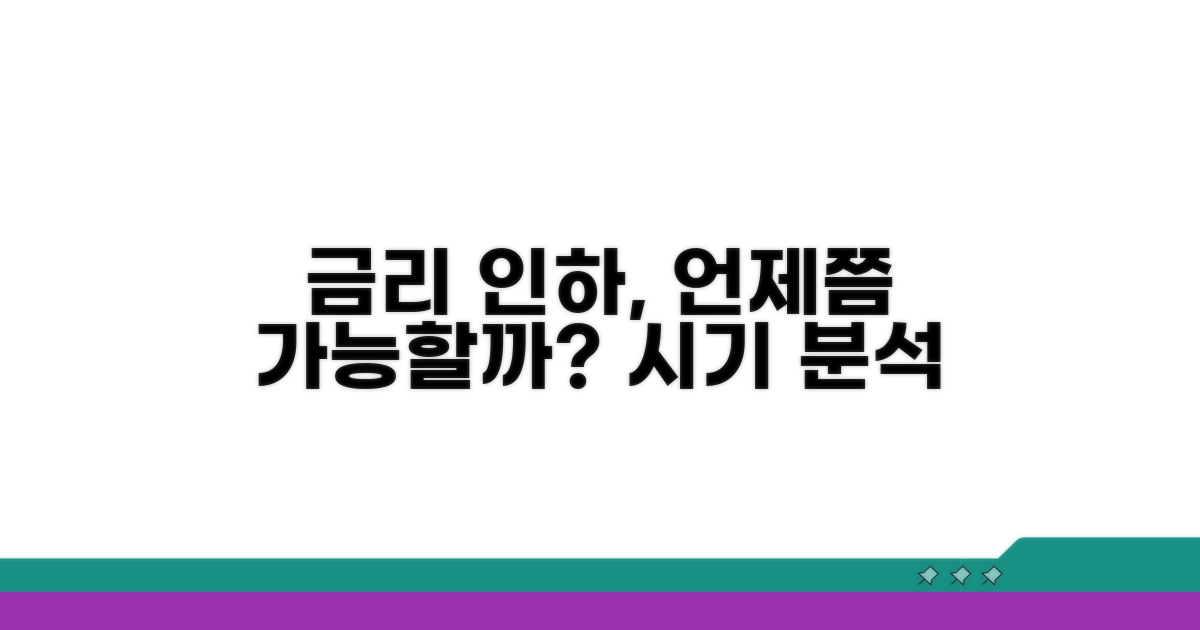금리 인하 예상 시기 분석