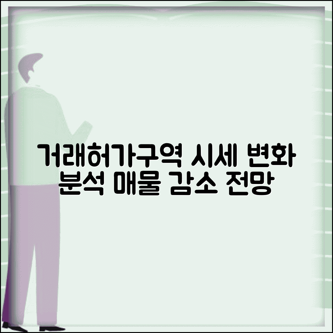 거래허가구역 부동산 시세 | 허가제 시행 후 가격 변화 | 거래량 감소 영향 | 시장 전망 분석