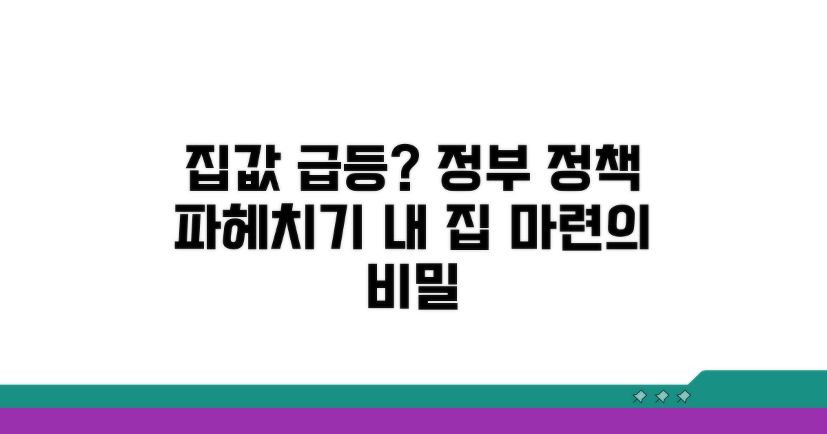 정부 정책이 집값에 미치는 영향