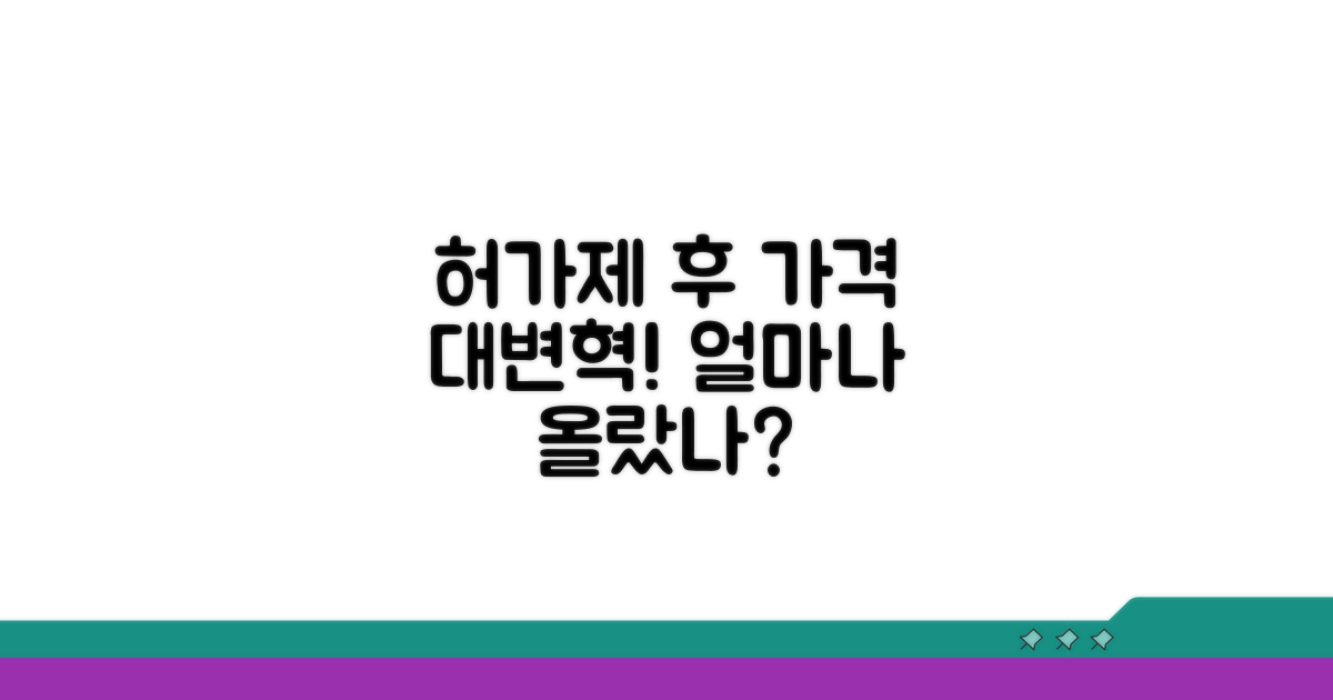 허가제 후 달라진 가격, 어떻게 변했나