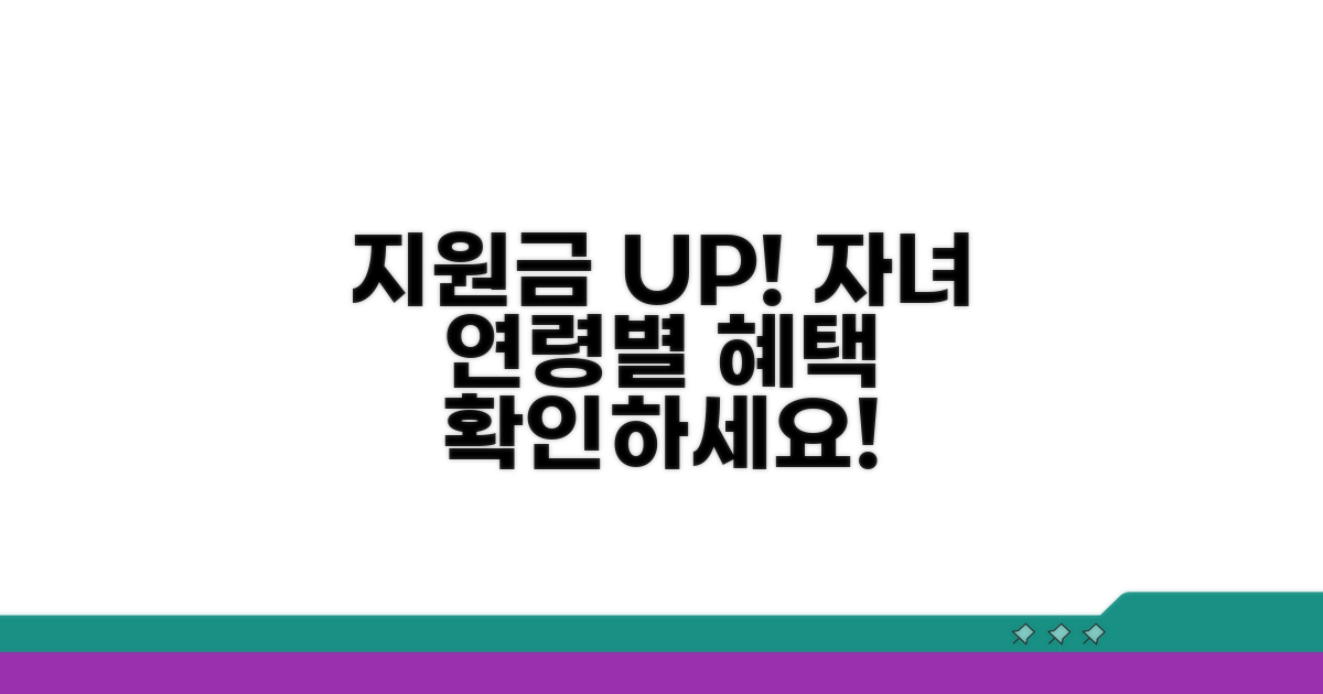 지원 금액 및 자녀 연령별 혜택