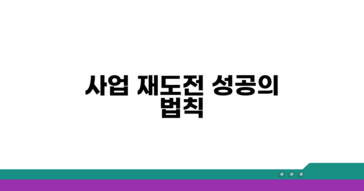 다시 시작하는 사업: 성공 노하우
