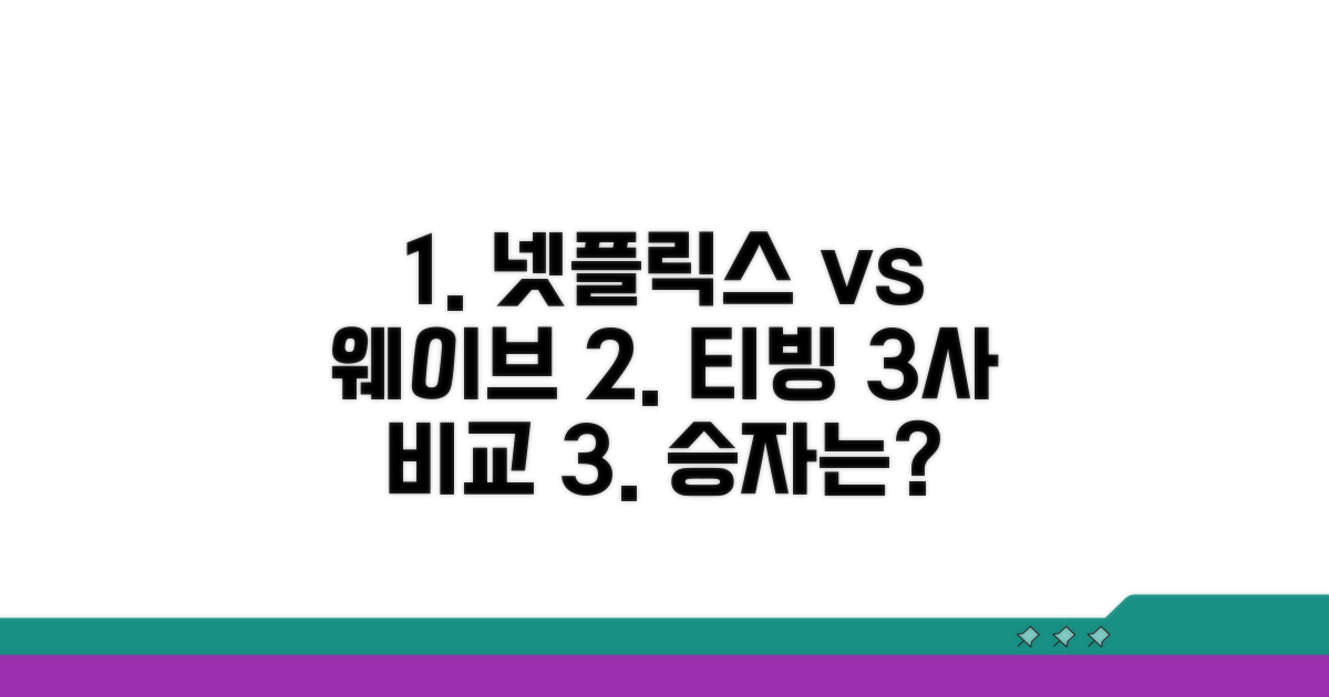 넷플릭스 vs 웨이브 vs 티빙 비교