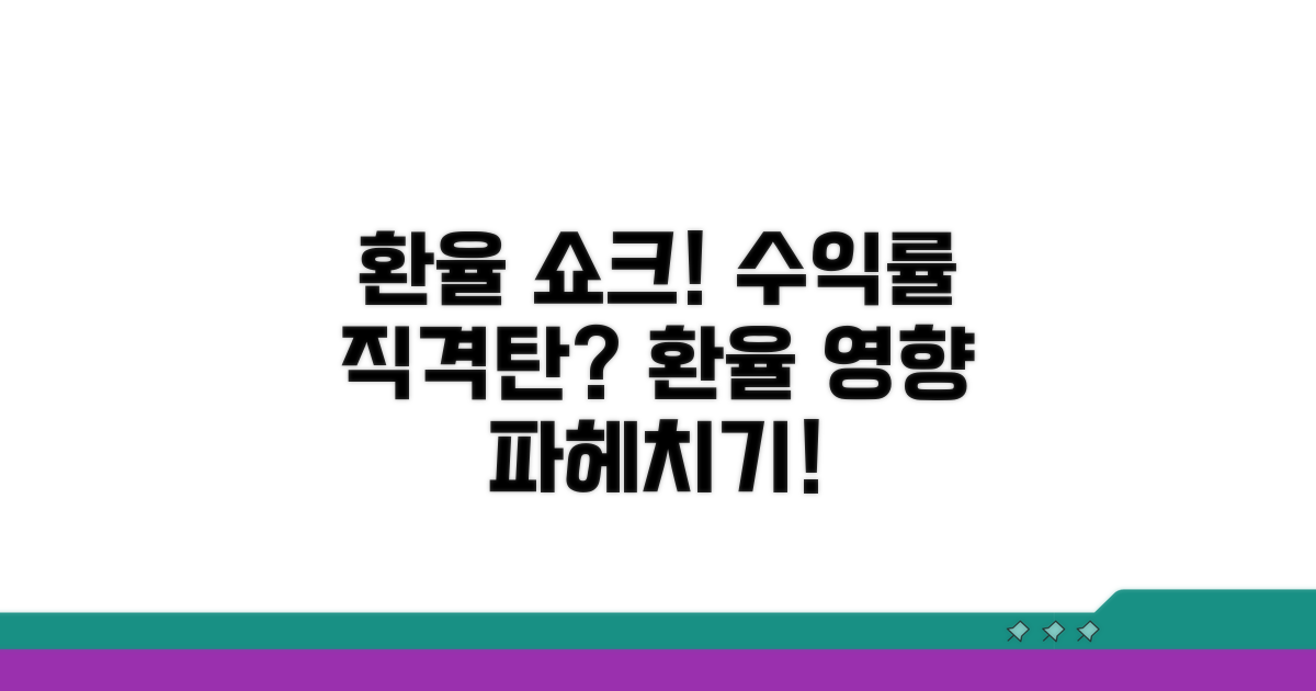 환율 변동, 수익률에 미치는 영향
