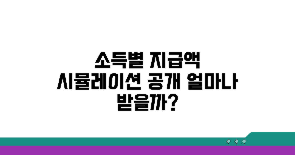 소득기준별 지급액 시뮬레이션