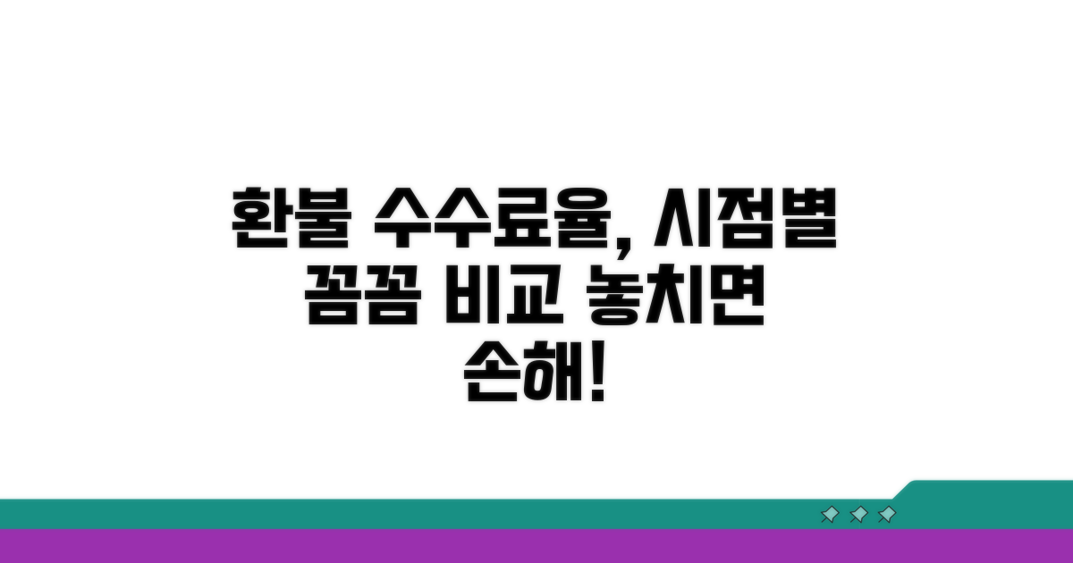환불 시점 따른 수수료율, 꼼꼼히 비교하기