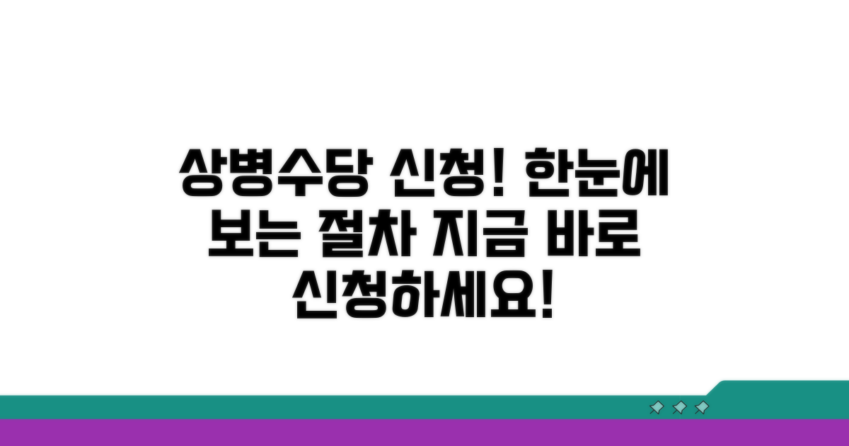 상병수당 신청 절차 한눈에 보기