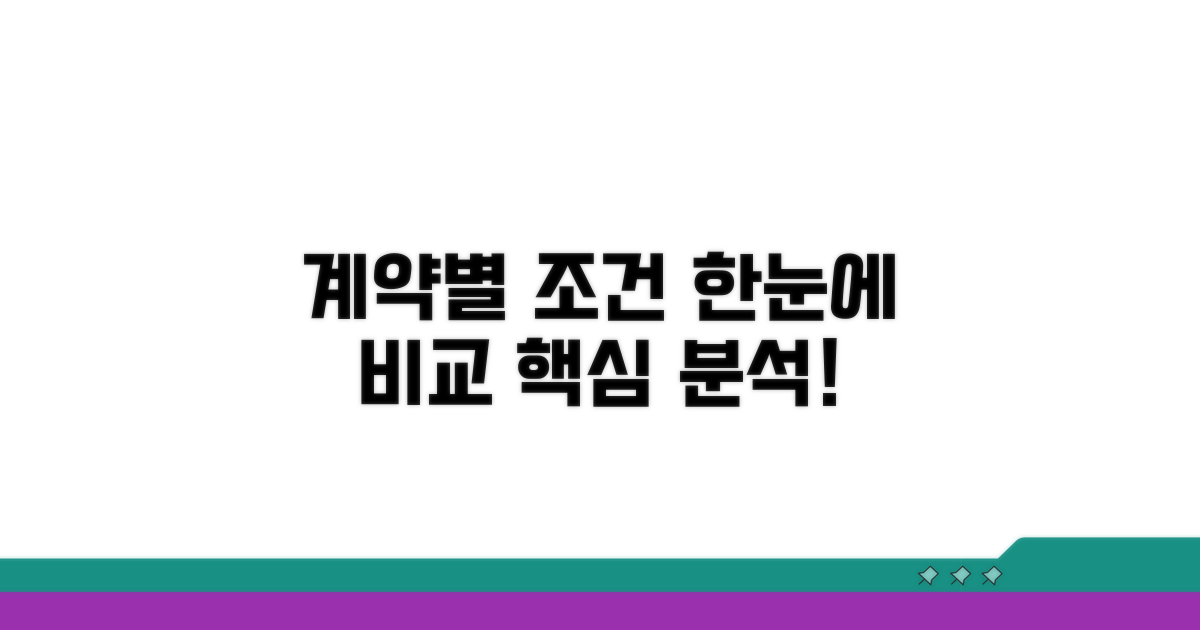 계약별 적용 조건 비교