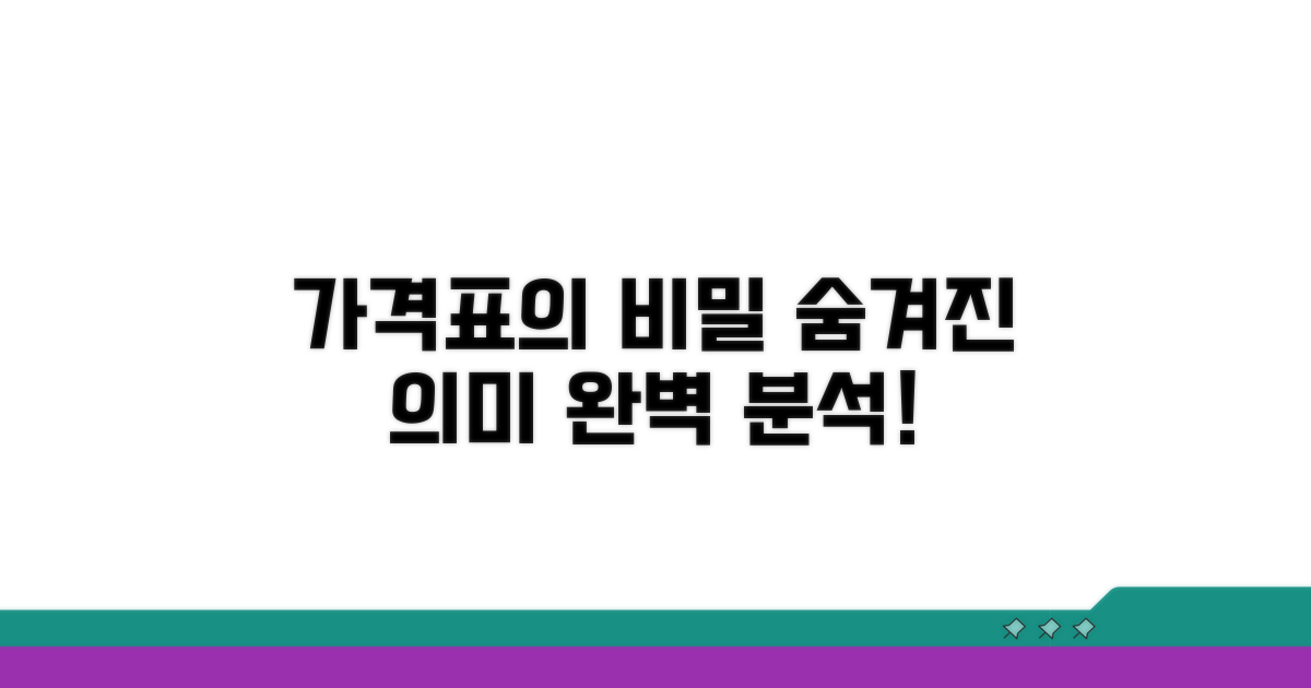 가격표 속 숨은 뜻, 완벽 분석