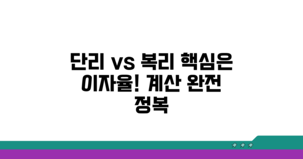 단리 복리 이자율 계산 기본 개념