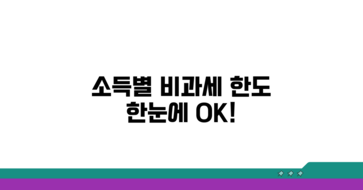 소득별 비과세 한도 한눈에