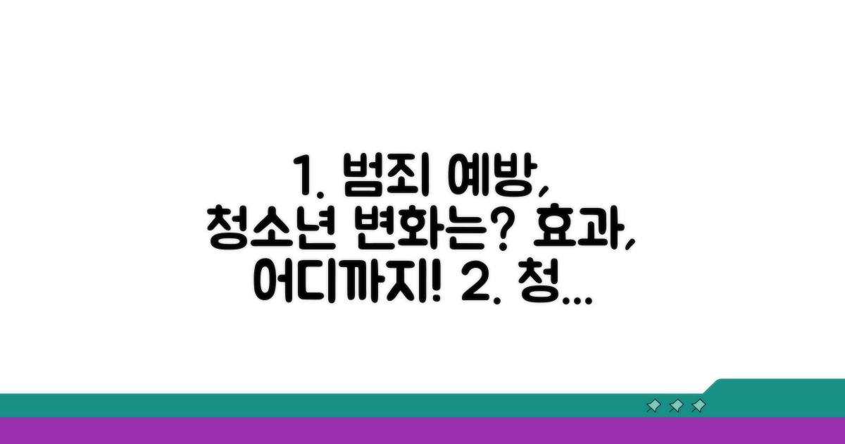 청소년 범죄 예방, 효과는 어디까지?