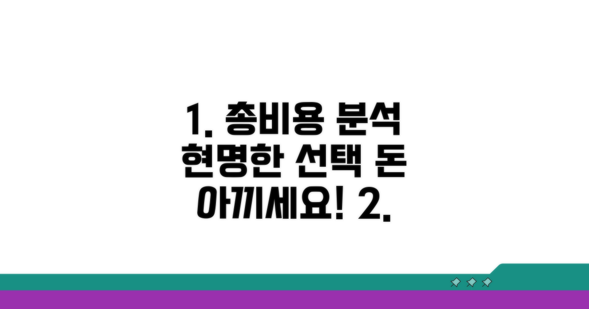 총비용 분석, 현명한 선택 가이드