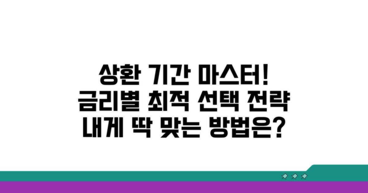 상환기간 전략, 금리별 최적 선택