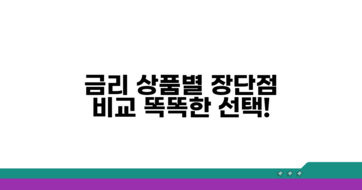 금리 상품별 장단점 비교 분석