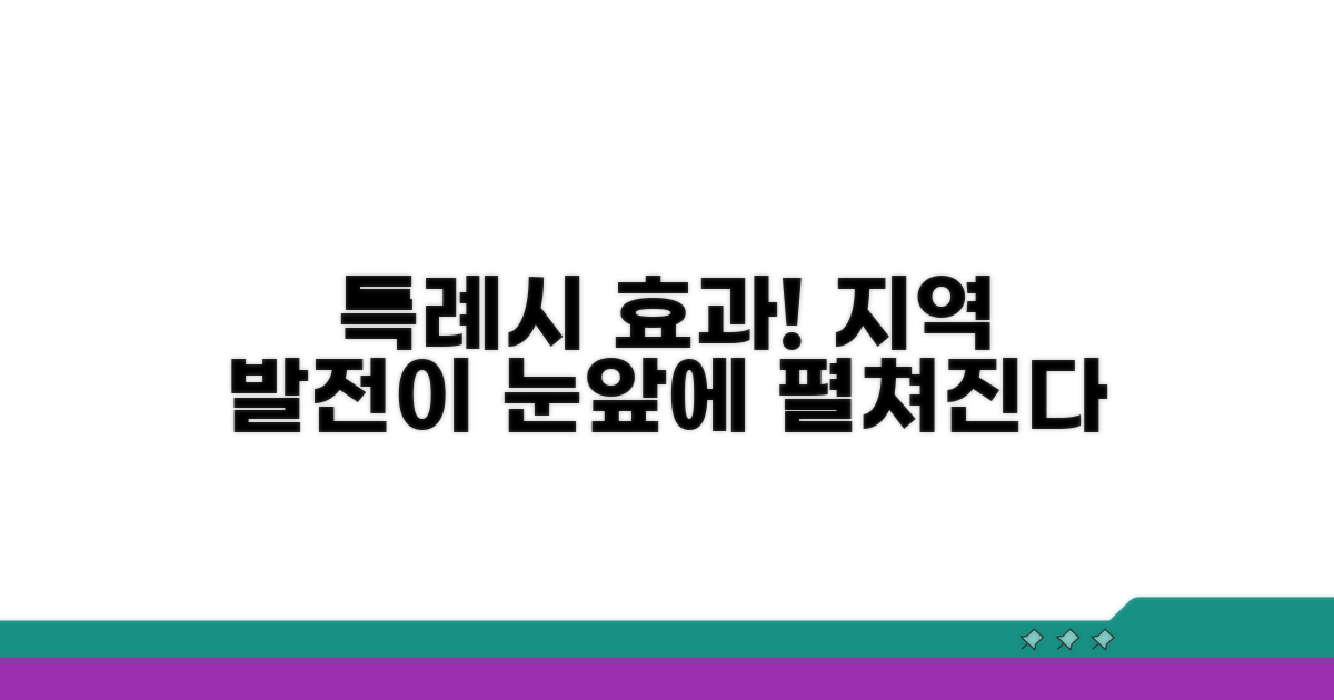지역 발전 달라지는 특례시 효과