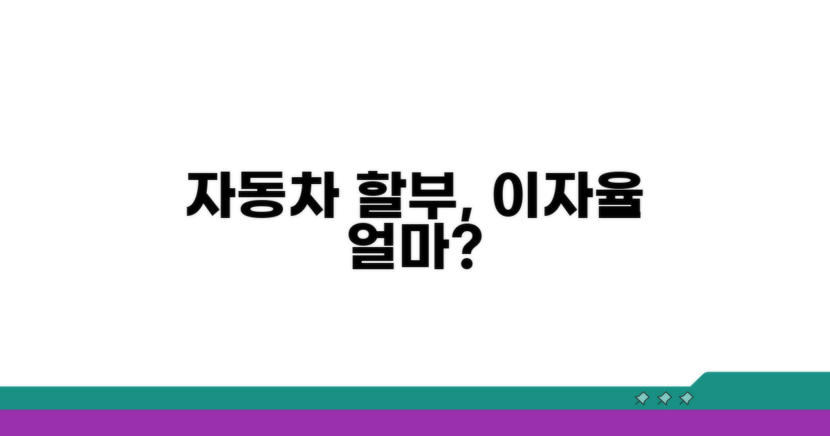 자동차 할부 이자율, 얼마나 될까?