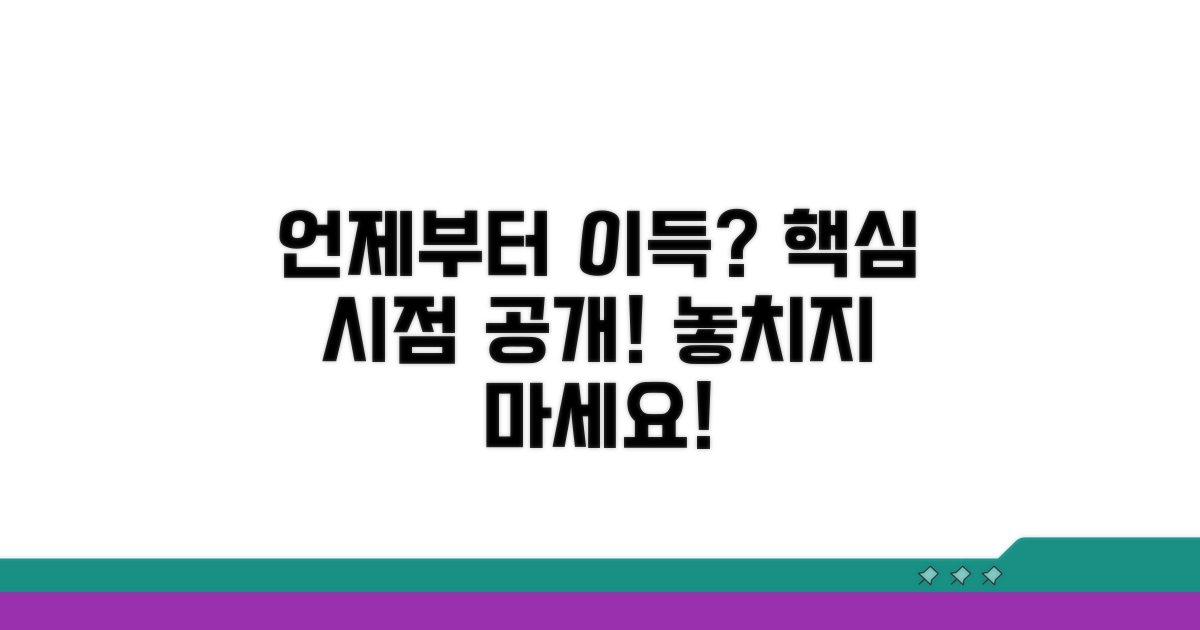 이득 발생 시점, 언제부터?