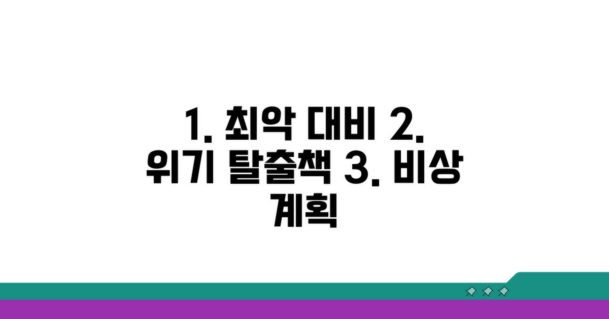 최악의 경우와 대비책