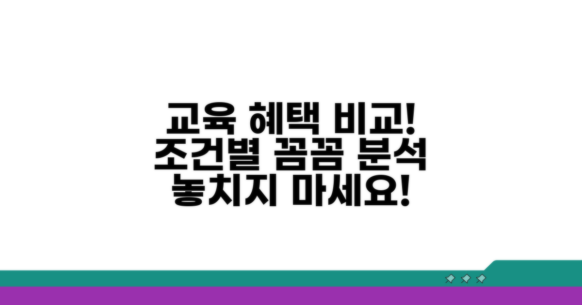 교육기관별 혜택 조건 비교 분석