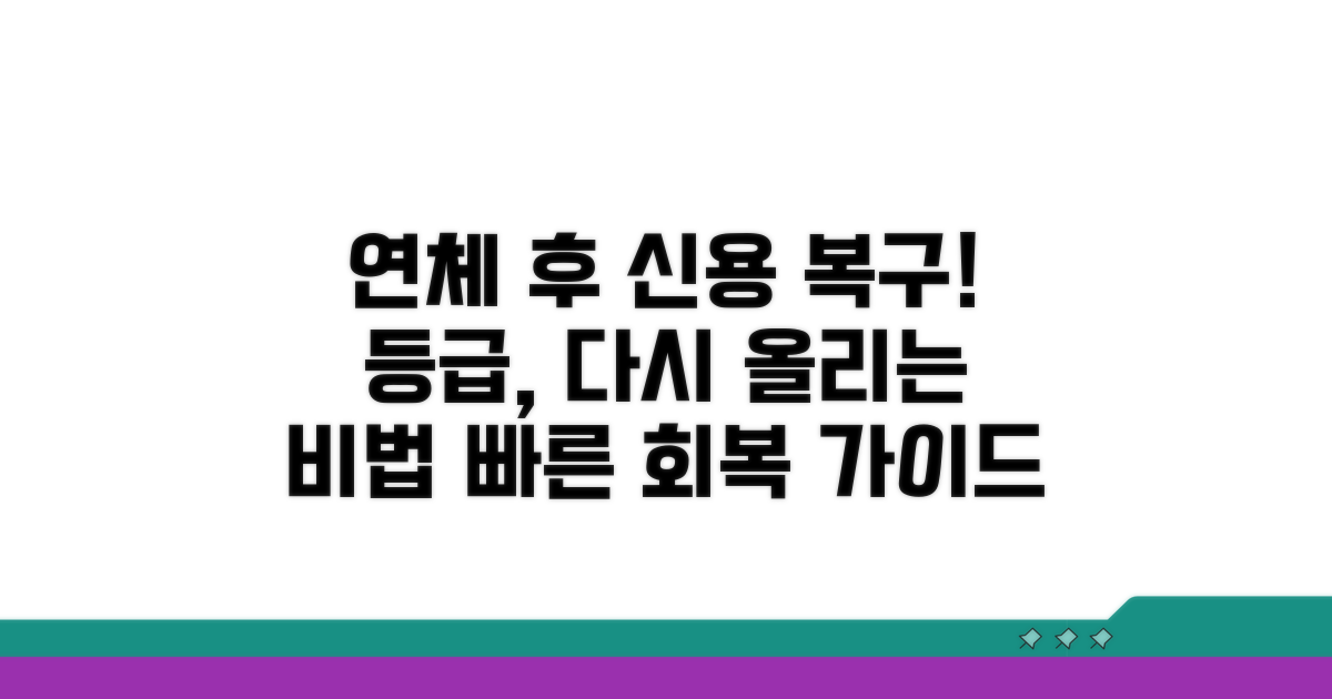 신용회복, 연체 후 등급 복구 가이드