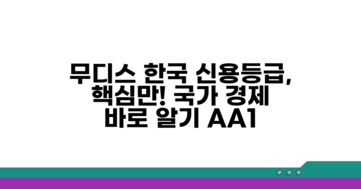 무디스 한국 신용등급이란?