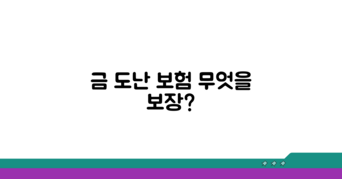 금 도난 보험, 무엇을 보장할까?