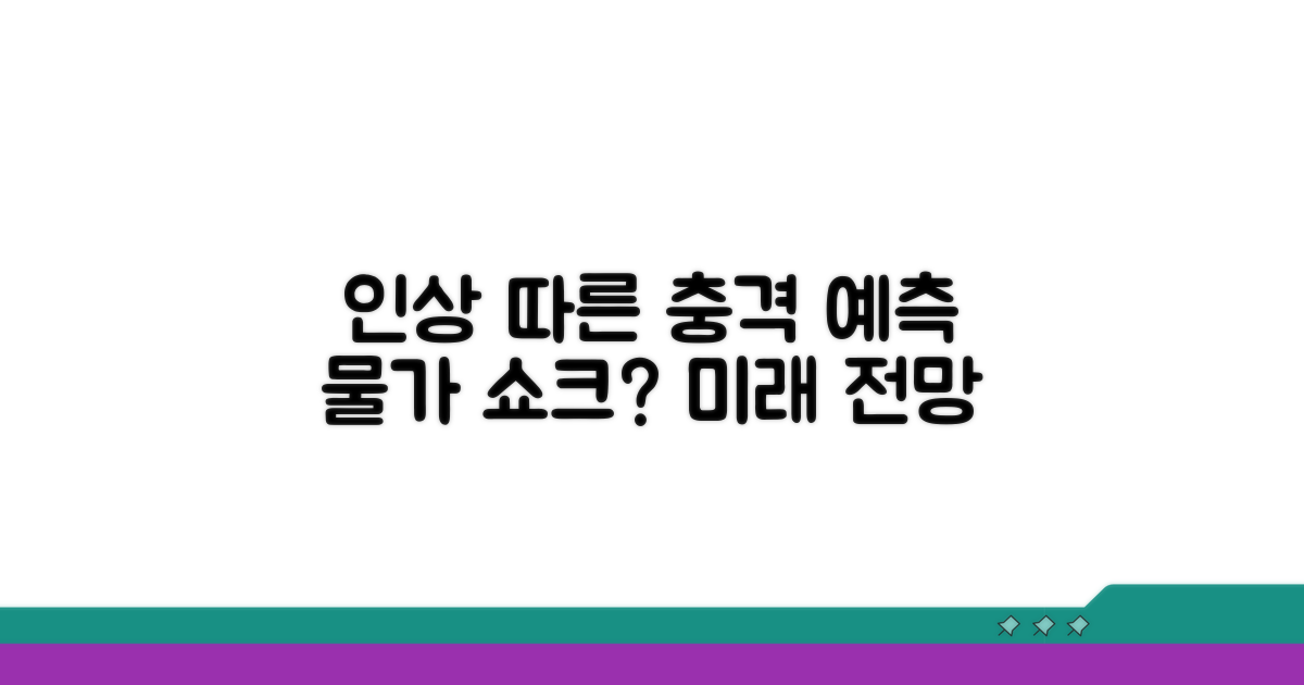 단계적 인상 따른 영향 예측
