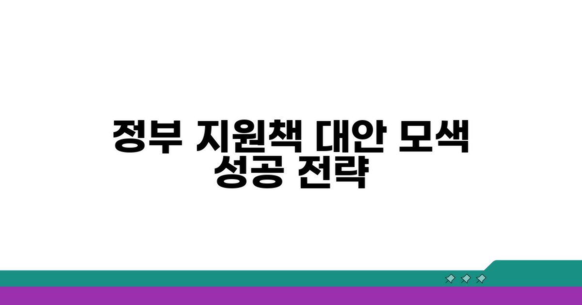 정부 지원책 및 대안 모색