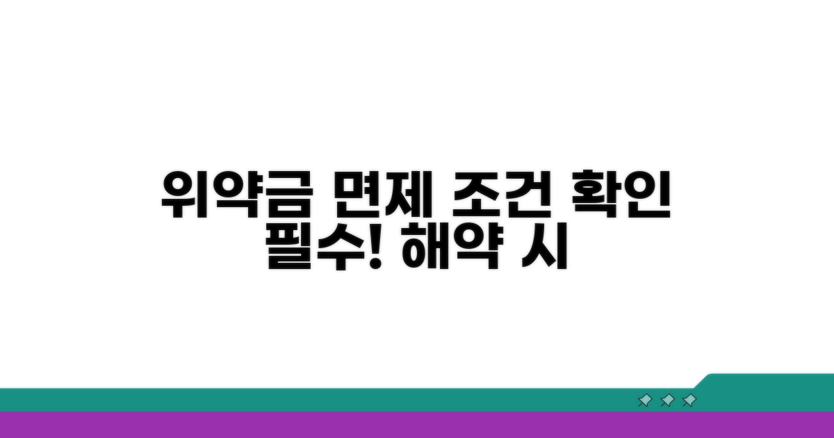 해약 시 위약금 면제 조건 체크