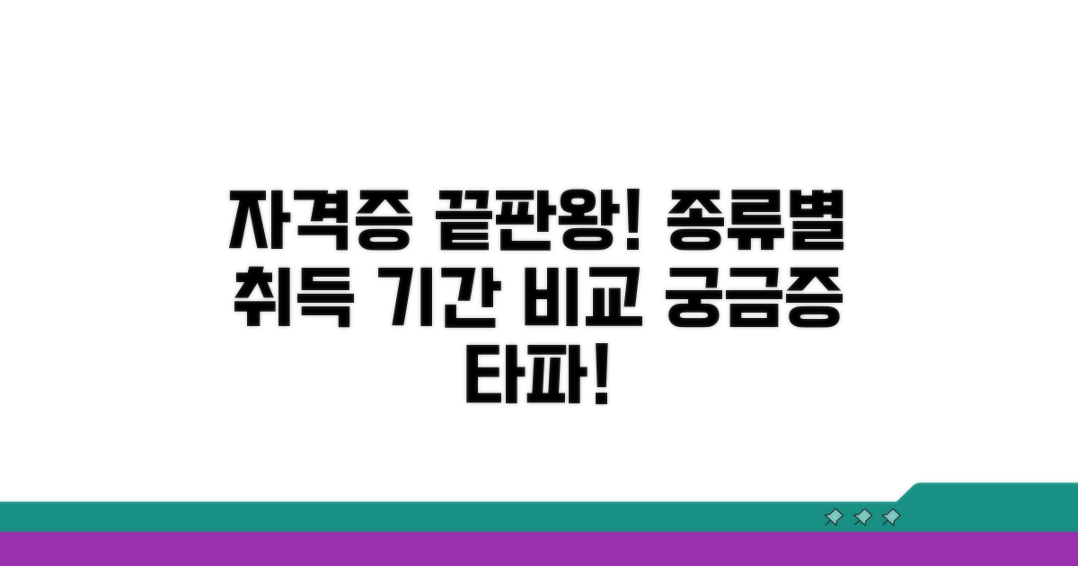 자격증 종류와 취득 기간 비교