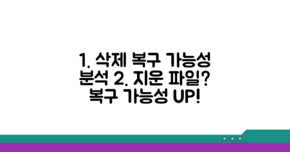 삭제 이유별 복구 가능성 분석