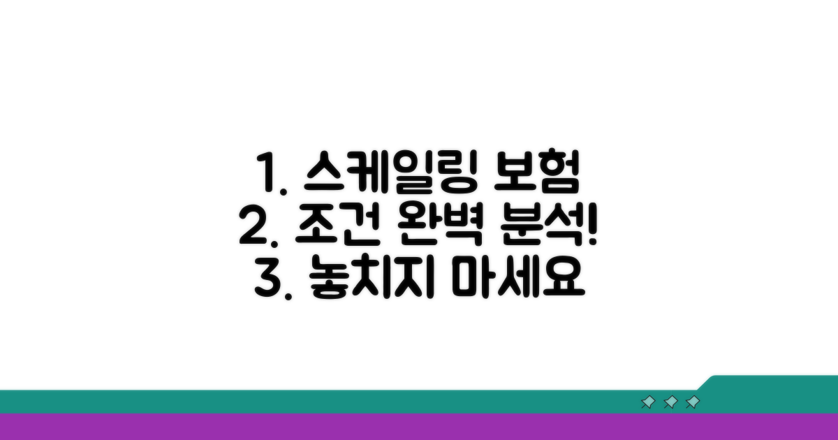 스케일링 보험 적용 조건 파악