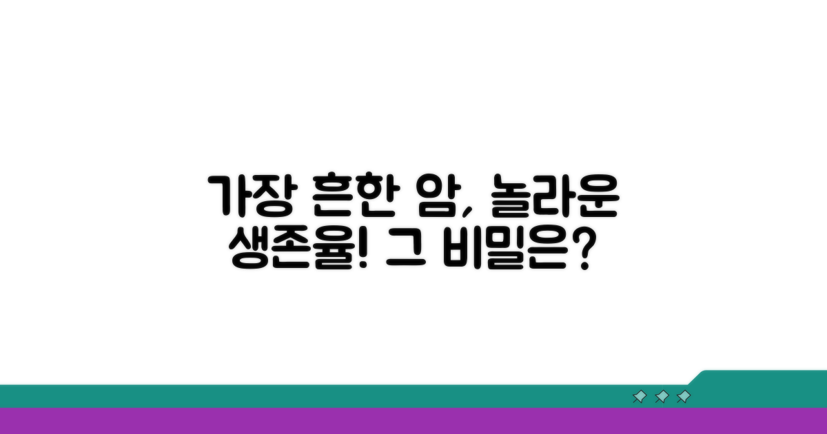 가장 흔한 암, 왜 예후가 좋을까