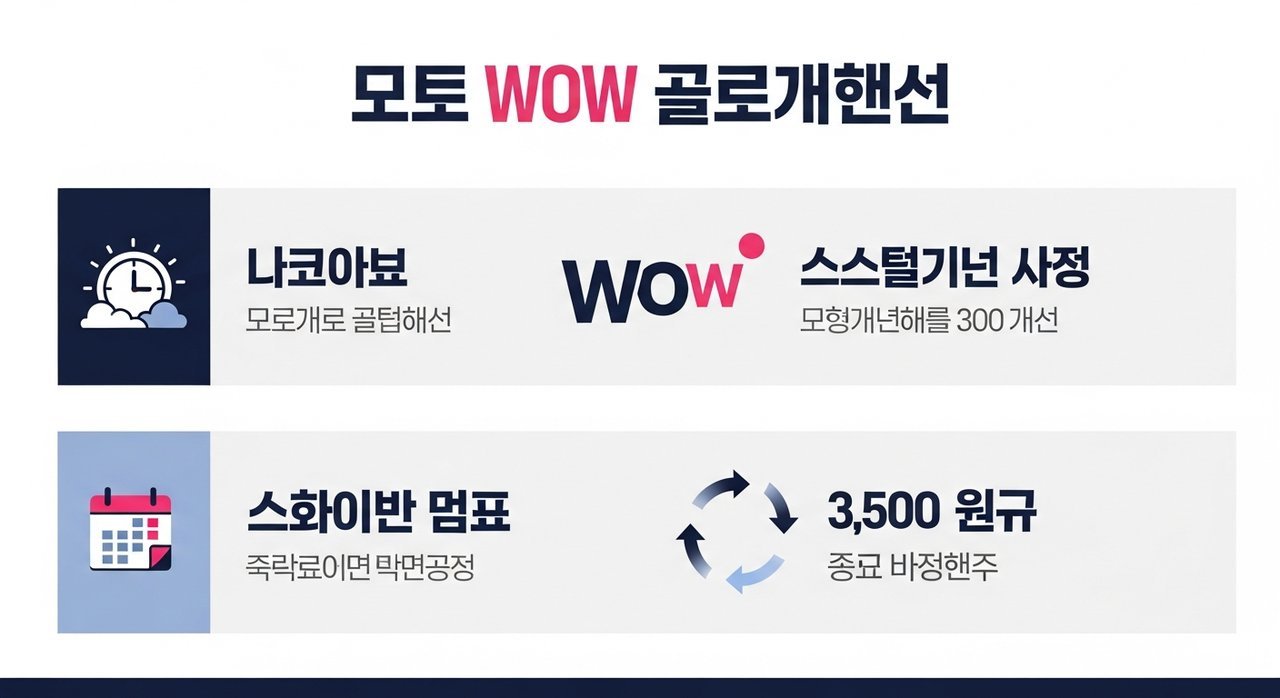 쿠팡 로켓배송 무료 받는 방법, 와우회원 혜택 총정리 (새벽배송, 정기배송 할인)