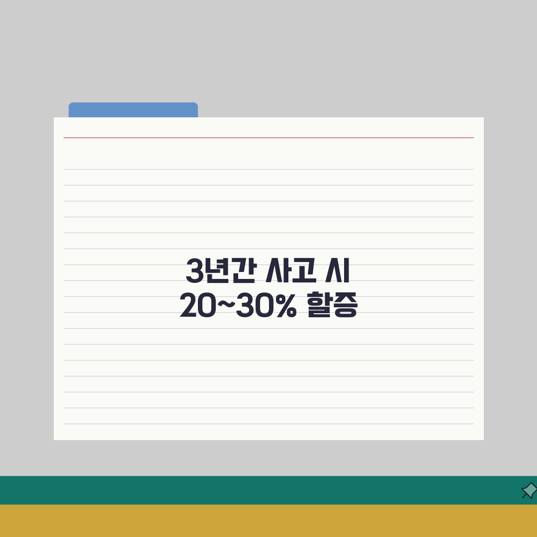 자동차보험 사고 할증률 3년간 | 사고 1회 할증 20~30% 3년 적용 직접 해봤어요