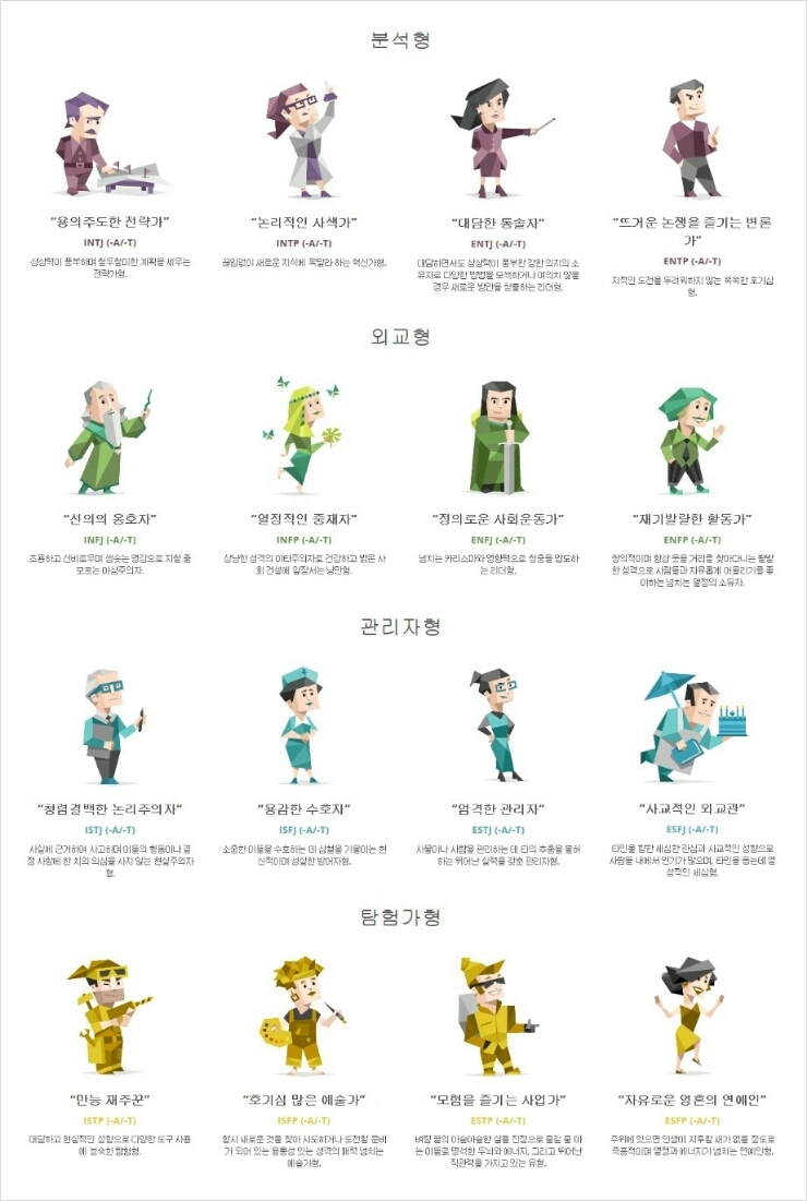 16가지 유형별 궁합을 정리한 표