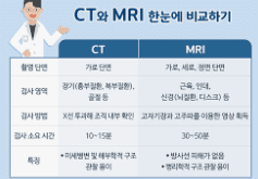 CT와 MRI의 차이를 비교한 이미지